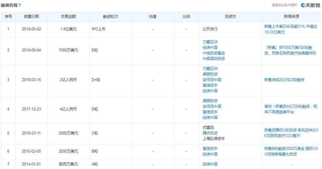 新氧就侵权明星照片向当事人道歉（新氧对所有当事人造成的困扰表示歉意）