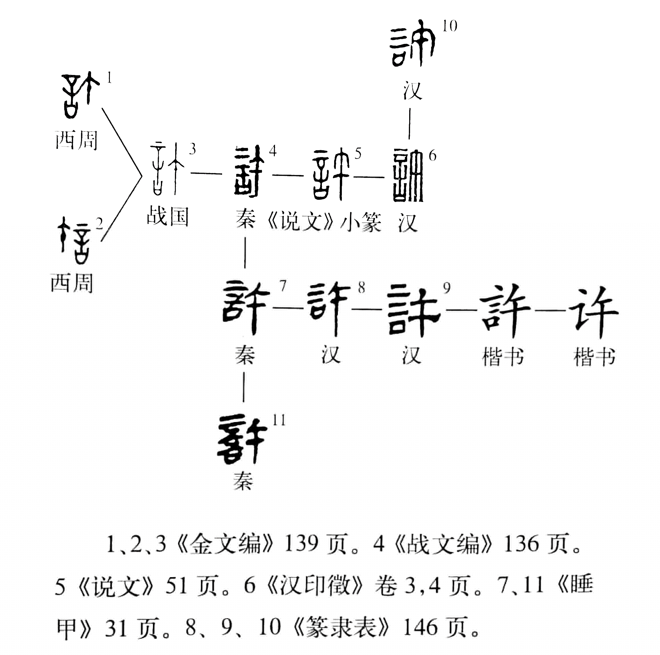 以身许国的意思是什么（以身许国的成语解释及意思）