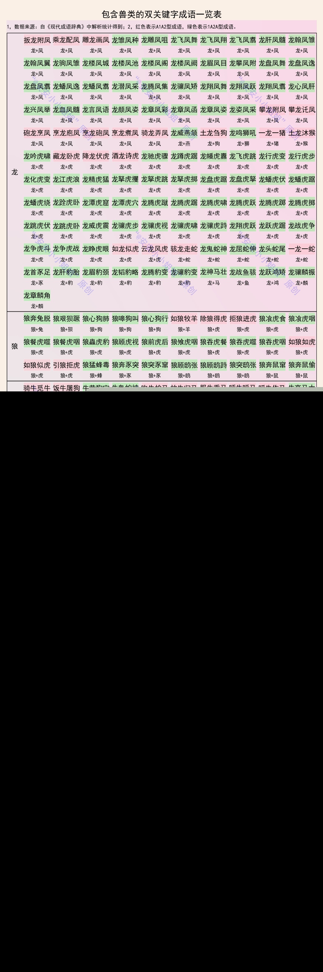 与龙有关的成语有哪些（描写龙尊贵霸气的成语）