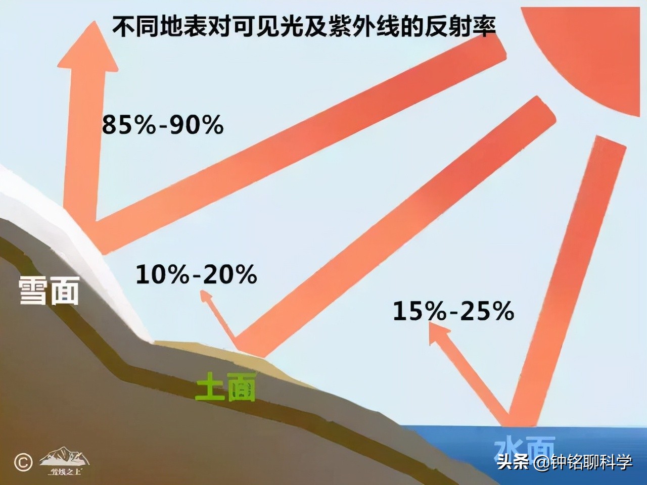 瑞雪兆丰年什么意思（千年迎新春瑞雪兆丰年的寓意）