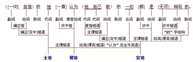 句子的结构是怎么样的（语文语法结构赏析）