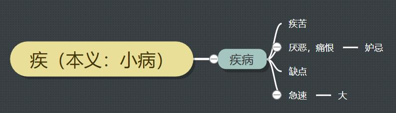 疾的成语有哪些（表示疾的成语大全）