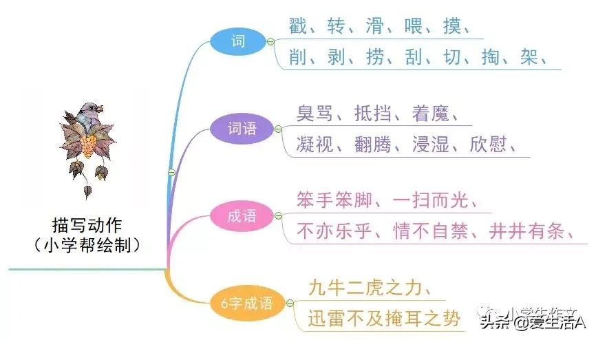 描写人物神态的段落（好的人物神态描写片段）