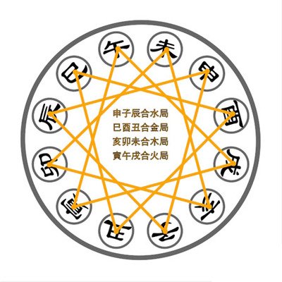 身怀六甲的意思是什么（身怀六甲意思及出处）