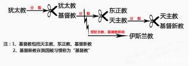 圣经英文是什么（圣经的由来及简介）