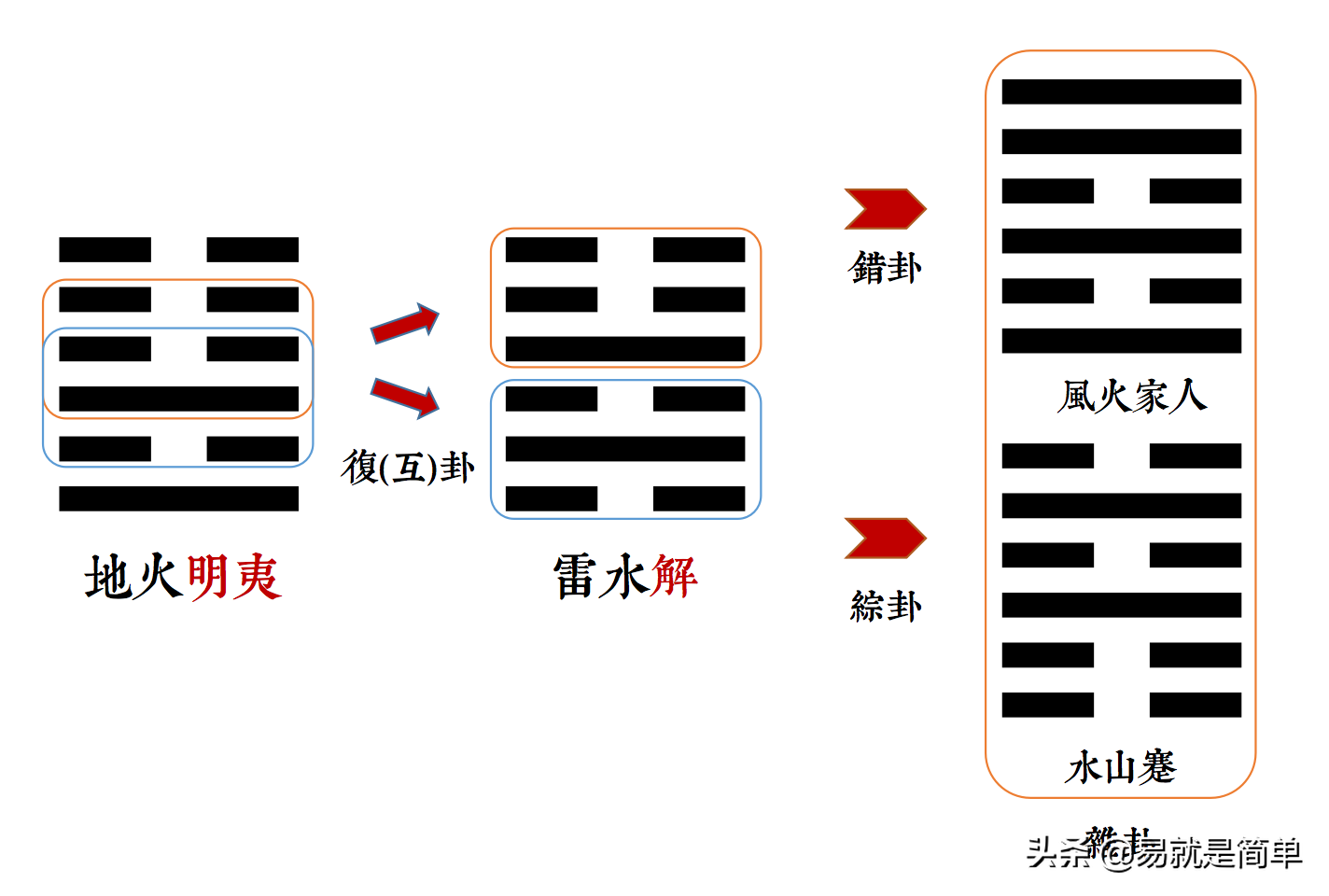 形容复杂的成语有哪些（表示复杂的四字词语大全）