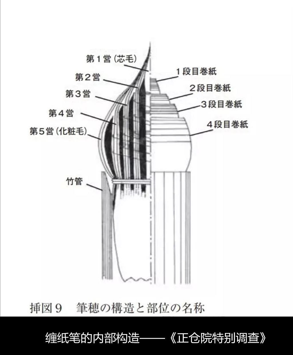 笔墨纸砚指什么（笔墨纸砚的传承意义）