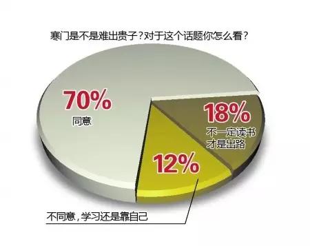 寒门再难出贵子原文（寒门再难出贵子阅读解析）
