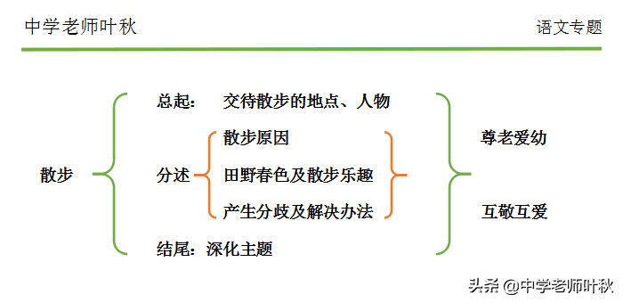 散步莫怀戚教学设计（散步莫怀戚文章主旨）