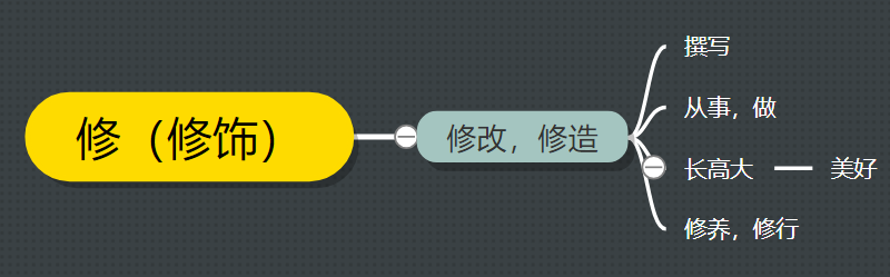 修字开头的成语（含有修字的四字成语）