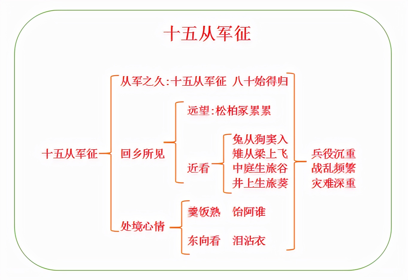 诗词曲五首原文（九下诗词曲五首赏析）