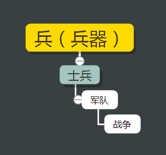 兵字开头的成语（兵字的成语大全集）