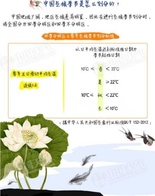 四季分别是哪几个月（四季划分原则赏析）