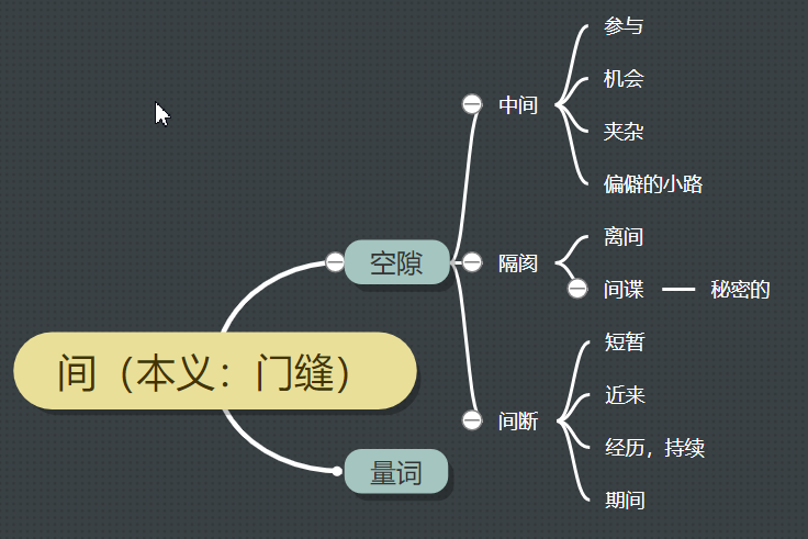 间字开头的成语有哪些（间开头的四字成语大全）