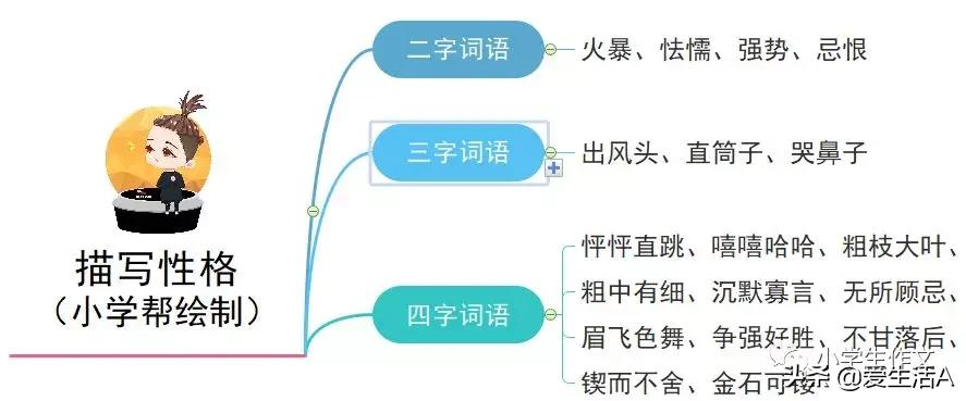 描写人物神态的段落（好的人物神态描写片段）