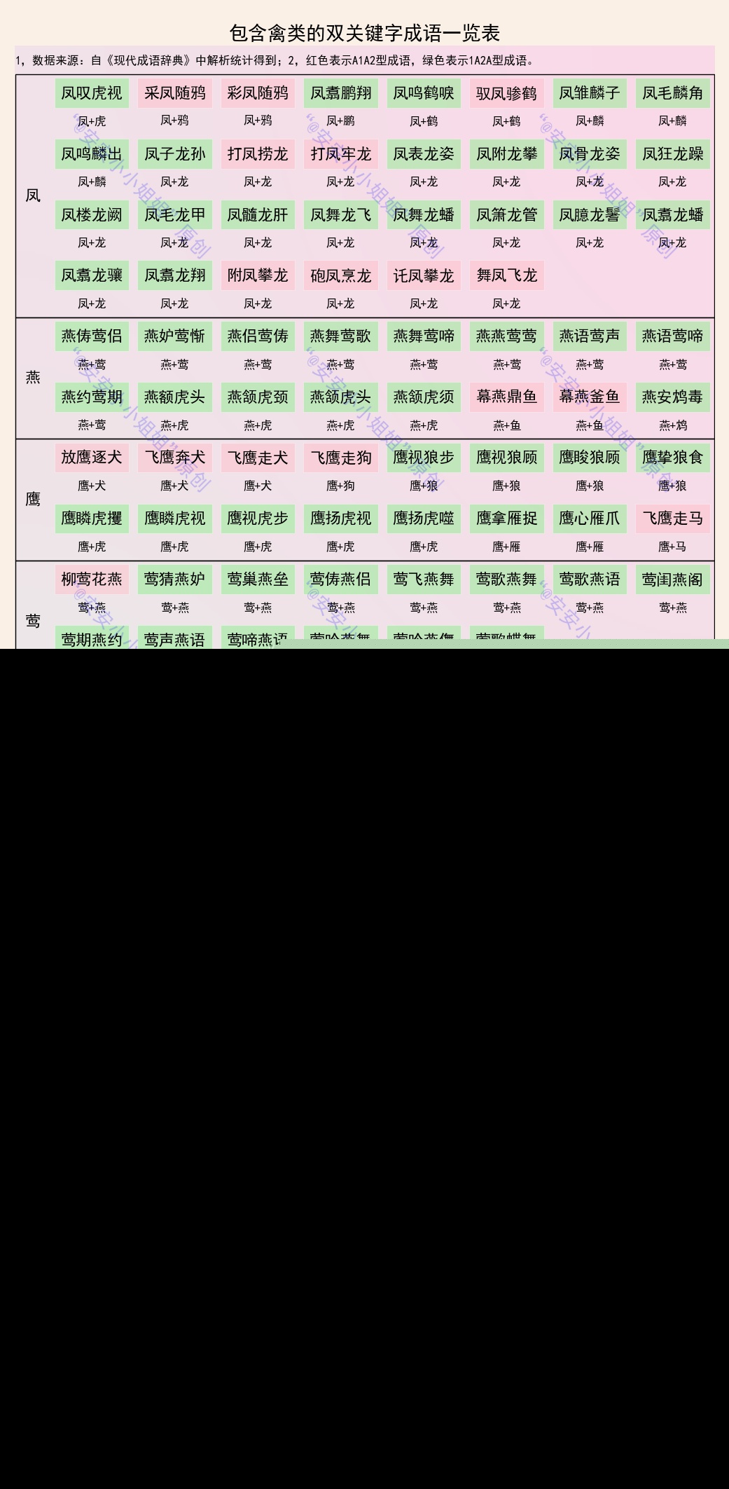 与龙有关的成语有哪些（描写龙尊贵霸气的成语）
