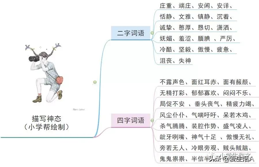 描写人物神态的段落（好的人物神态描写片段）