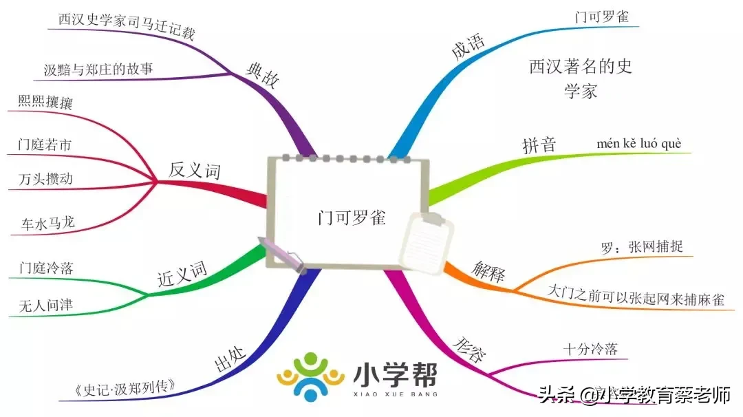 门可罗雀的近义词是什么（门可罗雀的近义词及出处）