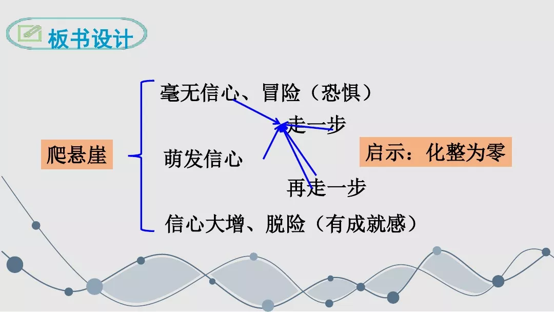 走一步再走一步的作者（走一步再走一步图文解析）