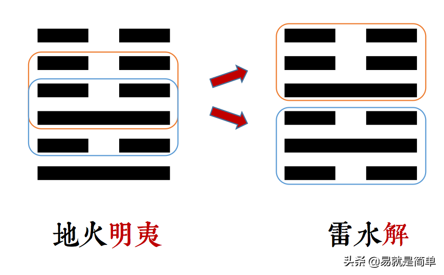 形容复杂的成语有哪些（表示复杂的四字词语大全）