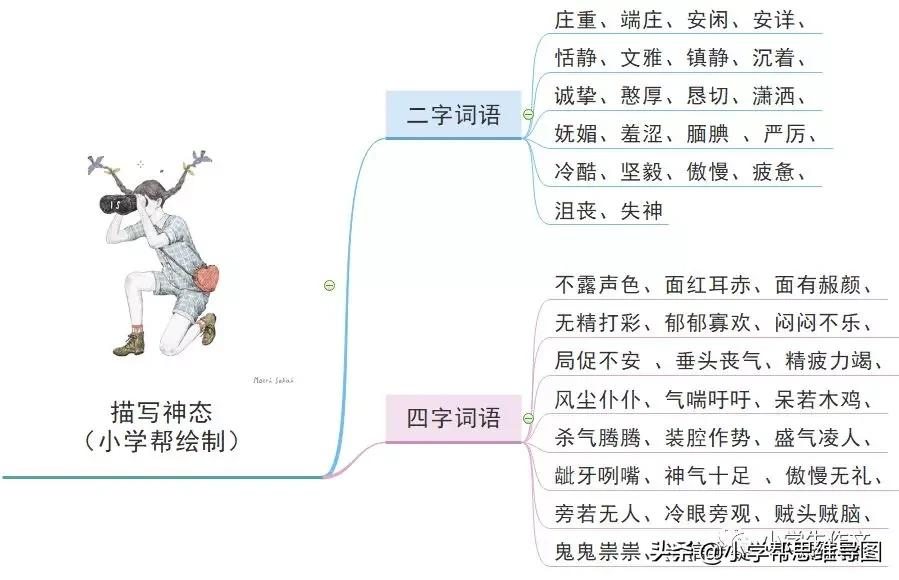 性格爱好怎么写（描写个人性格特点及兴趣爱好）