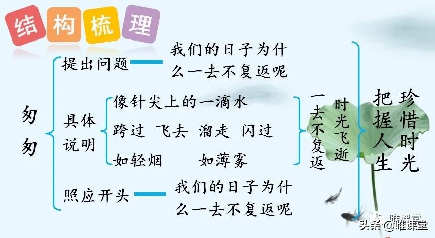 匆匆课文原文主要内容（匆匆课文笔记及考点解读）