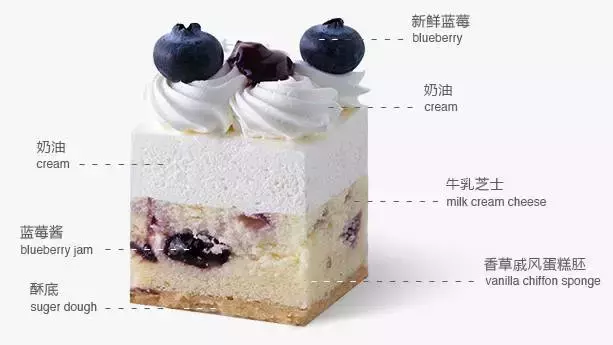 朋友圈评价蛋糕好吃的句子（夸赞蛋糕做得好的评语）