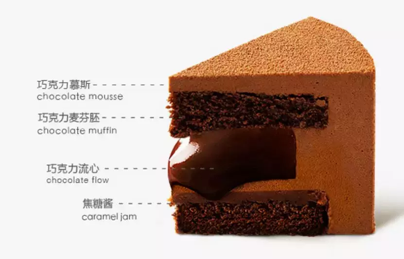 朋友圈评价蛋糕好吃的句子（夸赞蛋糕做得好的评语）