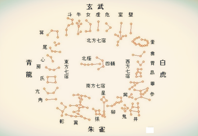 日月星辰是什么意思（日月星辰代表的爱情）