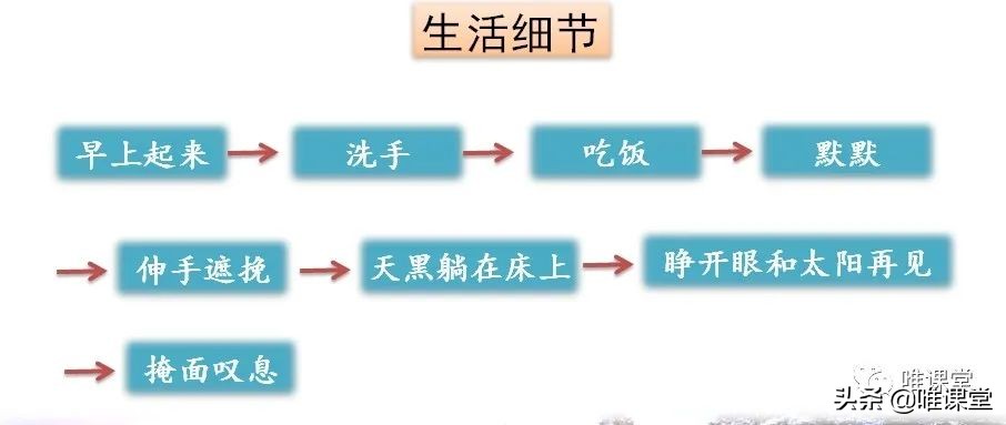 匆匆课文原文主要内容（匆匆课文笔记及考点解读）
