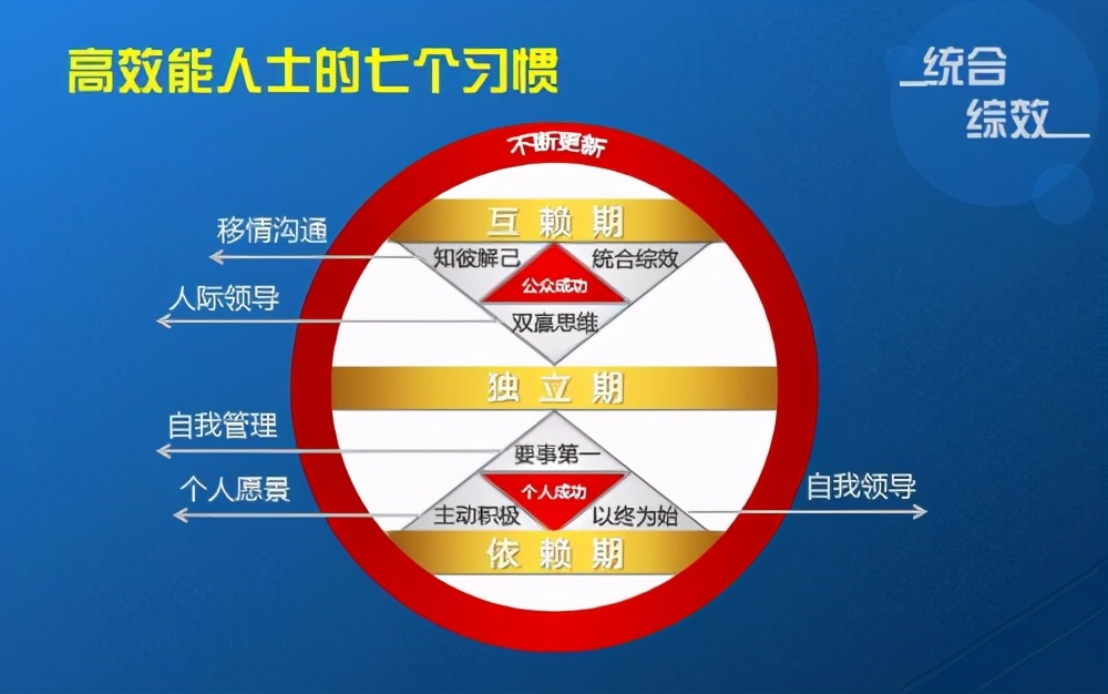 关于习惯的说说有哪些（和习惯相关的励志名言）
