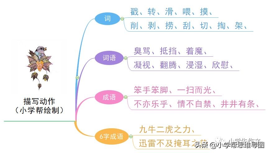 性格爱好怎么写（描写个人性格特点及兴趣爱好）