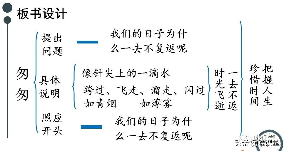 匆匆课文原文主要内容（匆匆课文笔记及考点解读）