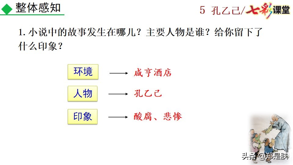 孔乙己原文全文朗读（孔乙己最经典的那段话原文）