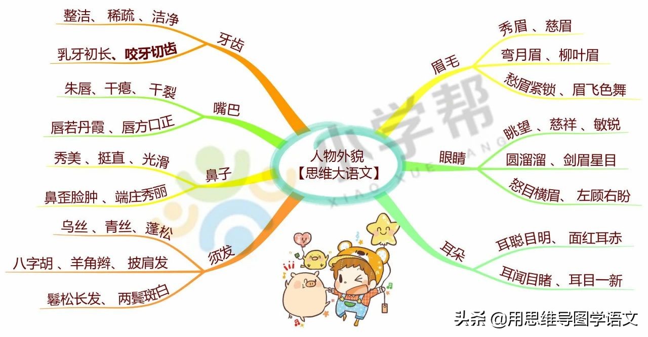 形容人外貌的句子（外貌句子摘抄短68个推荐）
