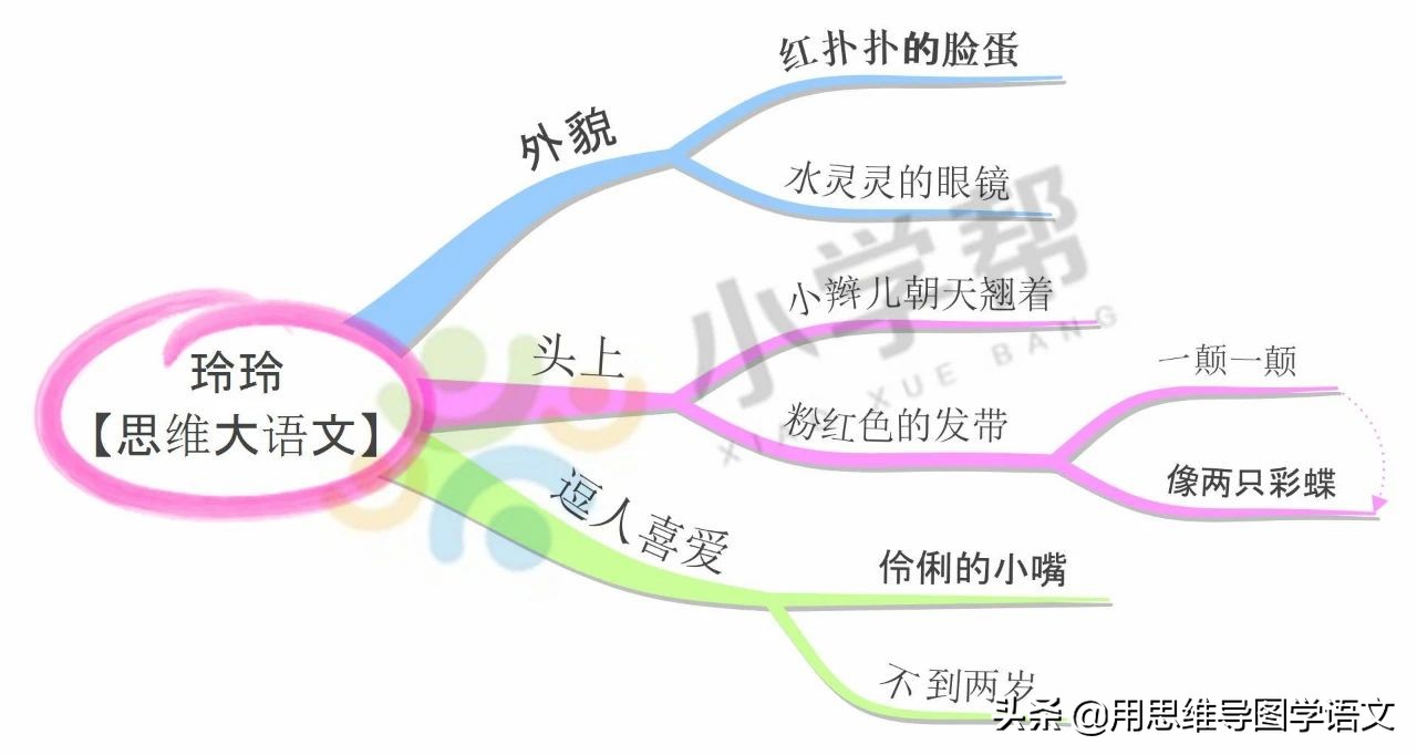 形容人外貌的句子（外貌句子摘抄短68个推荐）