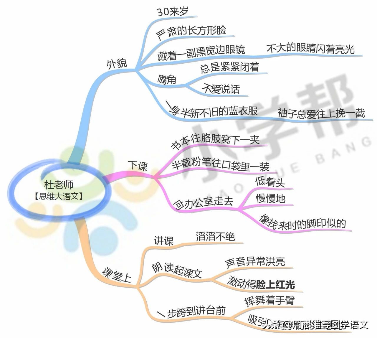 形容人外貌的句子（外貌句子摘抄短68个推荐）