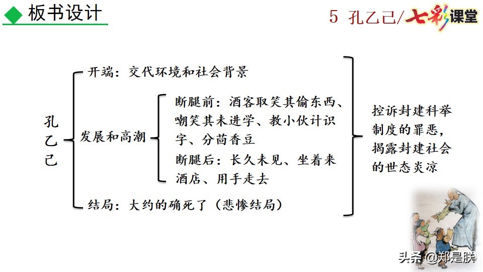 孔乙己原文全文朗读（孔乙己最经典的那段话原文）