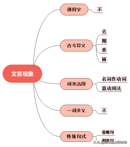 陈太丘与友期行文言文（陈太丘与友期行原文注释 ）
