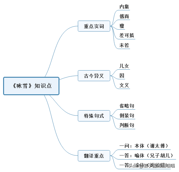 陈太丘与友期行文言文（陈太丘与友期行原文注释 ）
