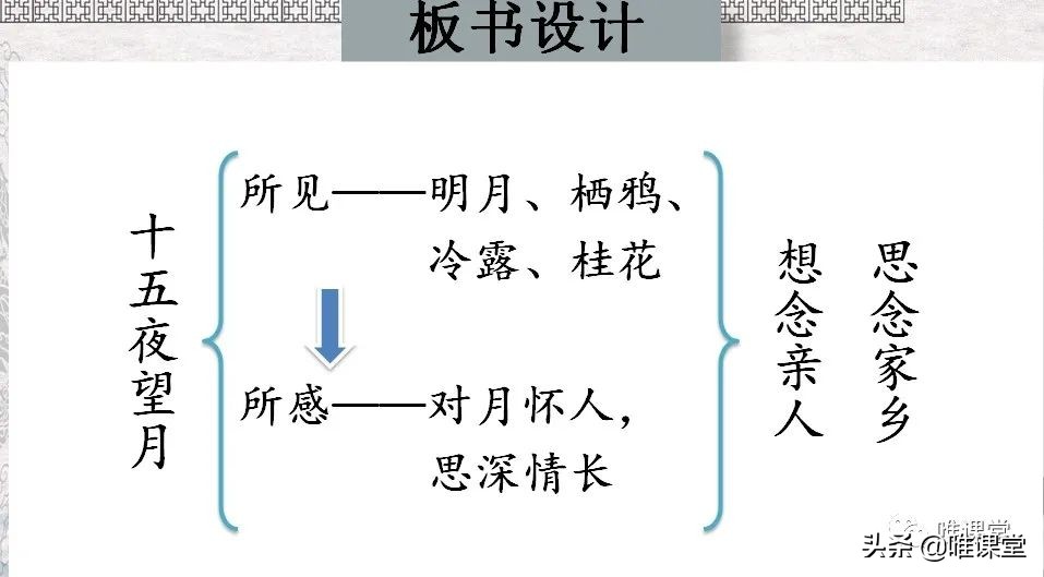 十五夜望月的意思翻译（十五夜望月全文知识点）