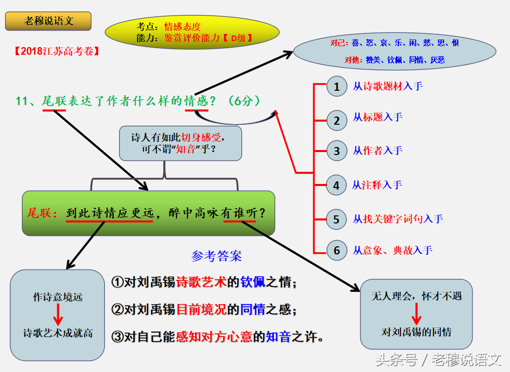 寄和州刘使君翻译赏析（原文赏析及注释诗意）