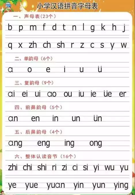 拼音f的书写格式图片（小学生必须掌握的拼音书写技巧）