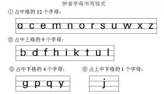 拼音f的书写格式图片（小学生必须掌握的拼音书写技巧）