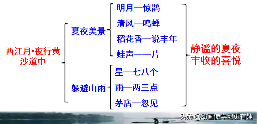 西江月夜行黄沙道中的意思（原文赏析及释义）