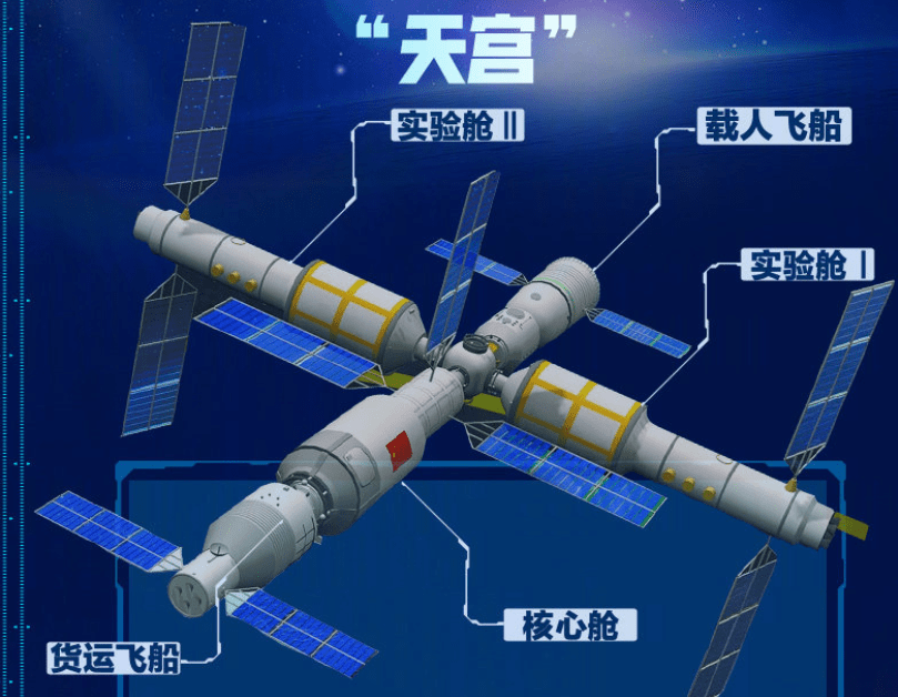 太空快递小哥天舟三号今天出发（为神十三航天员运粮草）