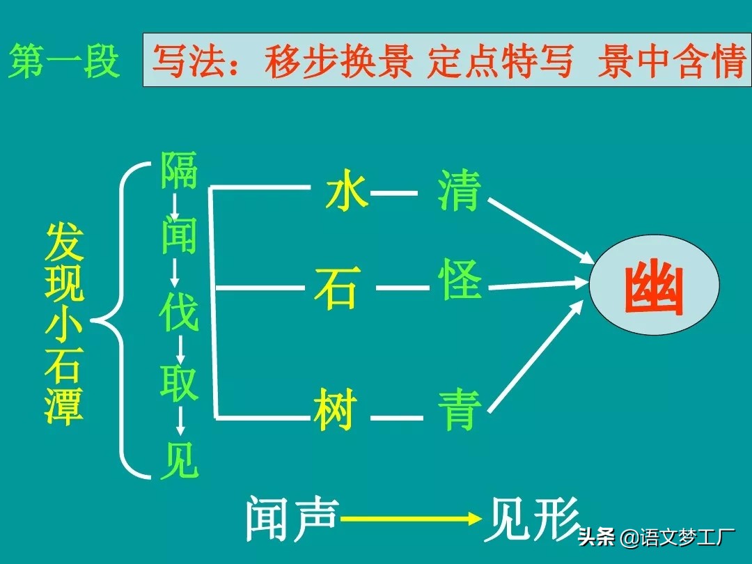 小石潭记表达了作者怎样的感情的句子（小石潭记全文解析）