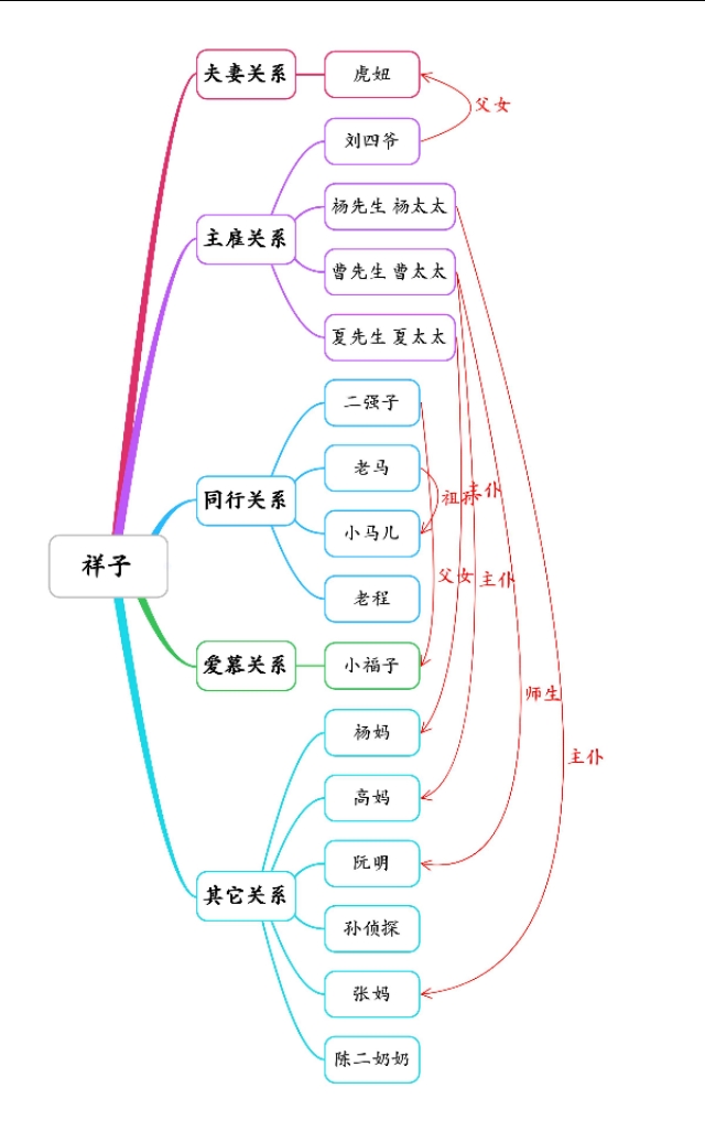 骆驼祥子主要内容概括图（骆驼祥子是写什么）
