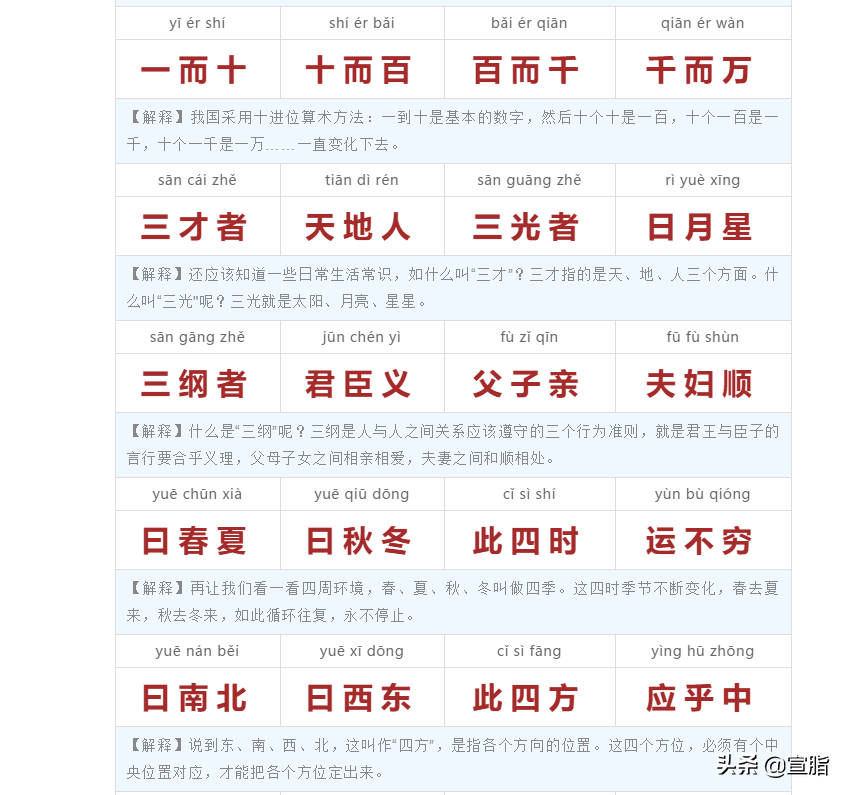 新三字经全文解释拼音（三字经的意思你知道吗）