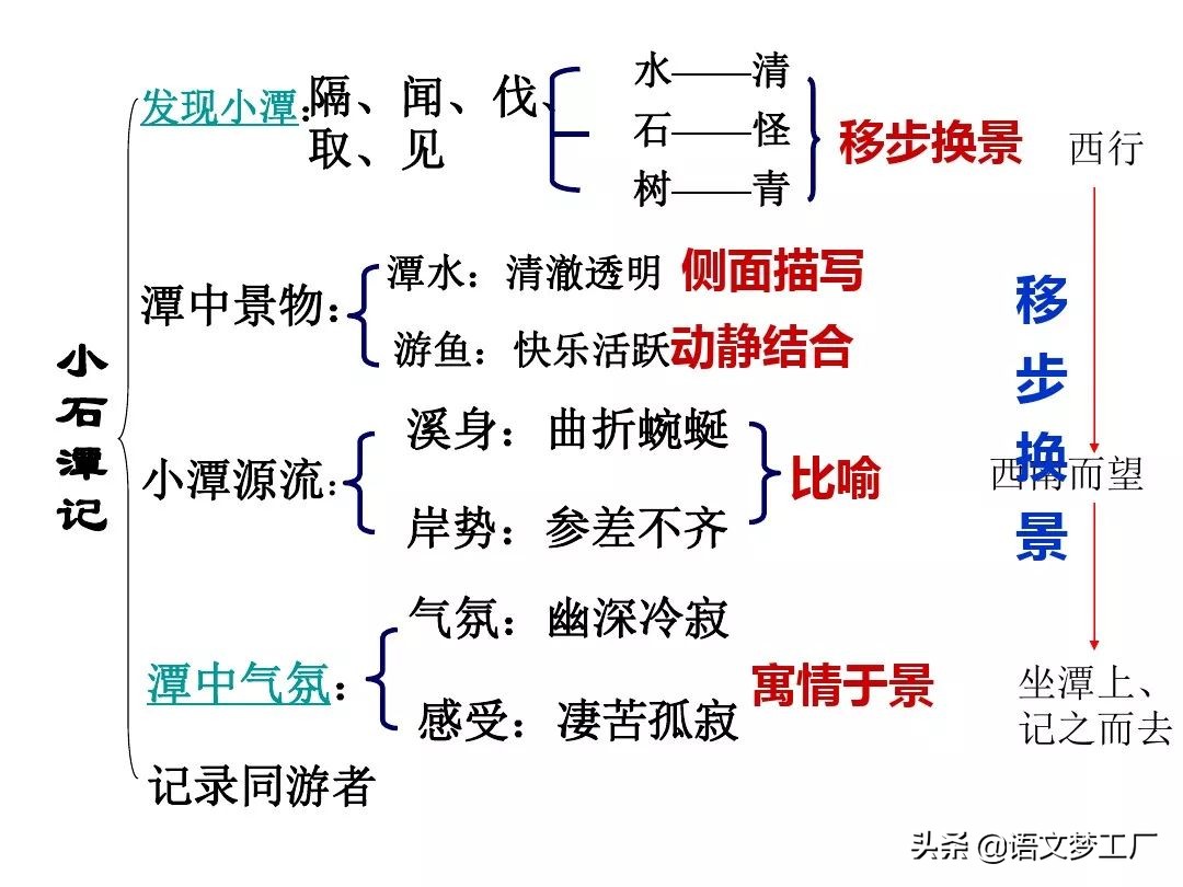 小石潭记表达了作者怎样的感情的句子（小石潭记全文解析）